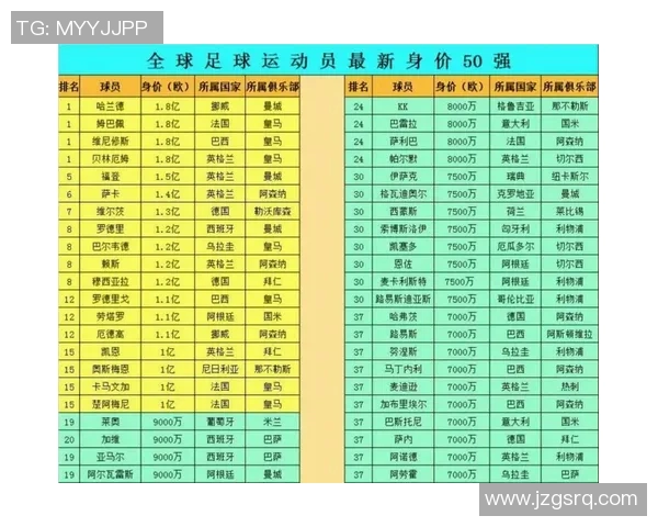 全球足球明星身价最新排名揭晓谁是最值钱的球员
